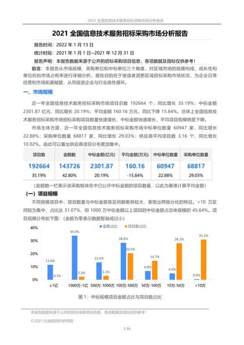 2021年全國信息技術服務招標采購市場分析 軟件開發領域洞察